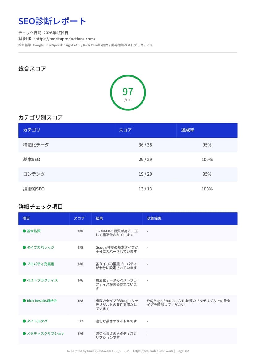 SEO診断レポート 改善後 90点
