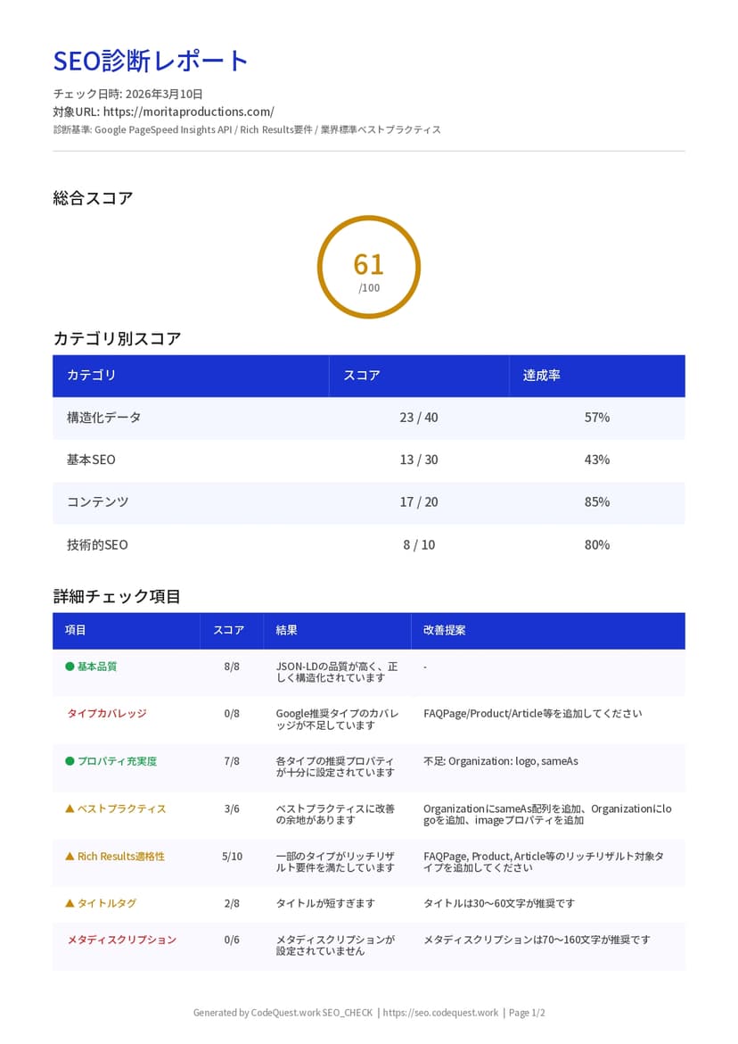 SEO診断レポート 改善前 61点